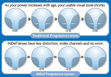 Hoya Lens Availability Chart